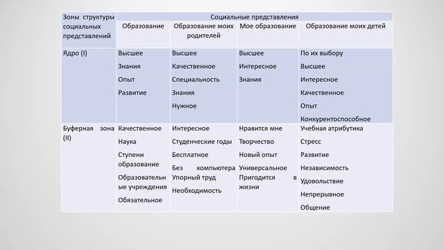 СОЦИОКУЛЬТУРНАЯ ДИНАМИКА ПОНЯТИЯ «ОБРАЗОВАНИЕ» В СОЦИАЛЬНЫХ ПРЕДСТАВЛЕНИЯХ РОССИЯН