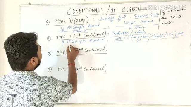 If or Conditional Clause (Type 0, 1, 2 & 3) смотреть онлайн