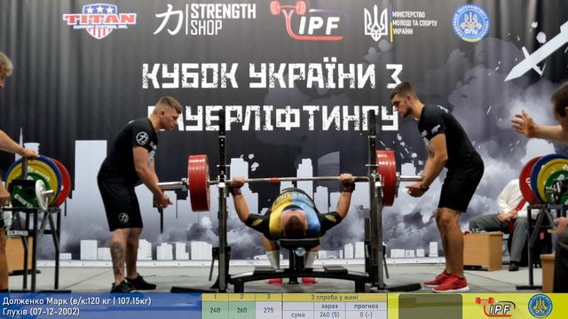 Кубок України з жиму лежачи 2023р. Чоловіки 105 - +120 кг смотреть онлайн