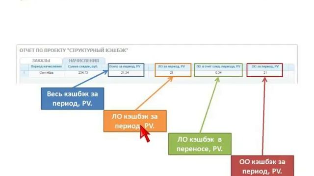 Как работает кэшбэк смотреть онлайн
