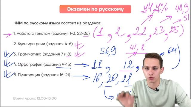 Основы русского языка. Чем декабрьское сочинение отличается от сочинения ЕГЭ?