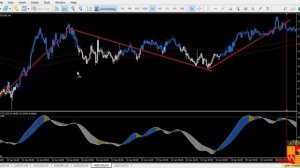 Forex Price action Swing trading with Hull MA candlesticks