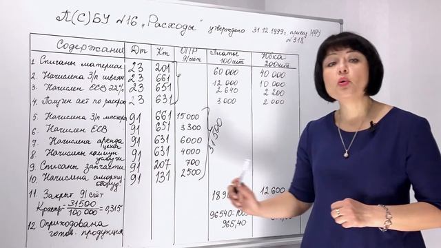 Занятие №10 — Бухгалтерские проводки по учёту расходов на производство — часть 2/2