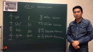 Учим китайский язык. Числительные в китайском языке