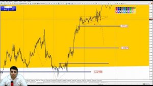 Практический трейдинг с Азизом Абдусаломовым часть 2 21.09.2022