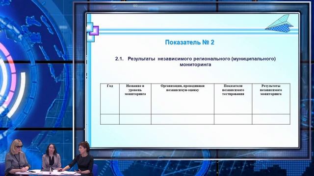 Всесторонний анализ профессиональной деятельности по должности «воспитатель»