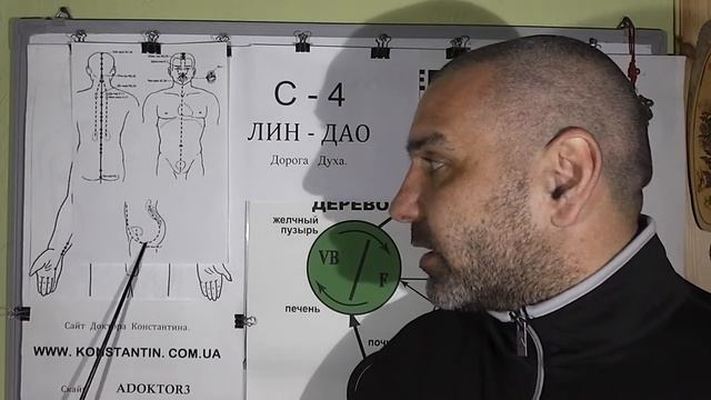 Расслабляем Сосуд Зачатия точками Акупунктуры.