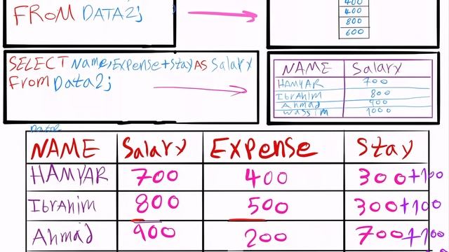 شرح Arithmetic operators  + - * / SQL