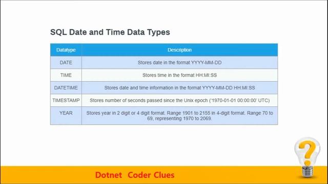 (#3) SQL Data Types Part-1 | Data Types in SQL Server | SQL Server Tutorial