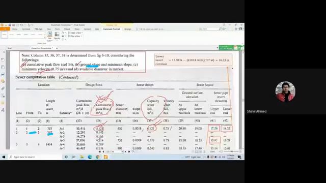NOMOGRAPH  to solve MANNNINGS EQUATION  CE333 2021 07 07