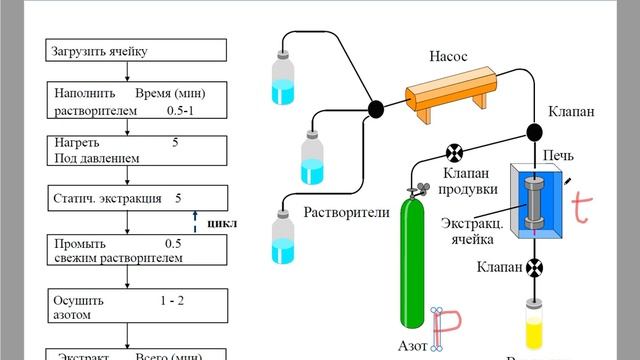 Анализ и контроль качества на фарм. про-ве. Введение в АХ. Пробоподготовка. Часть 2