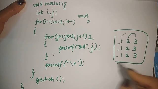 nested loops in c