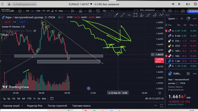 ТРЕЙДИНГ логика движения цены От А до Я Обучение смотреть онлайн