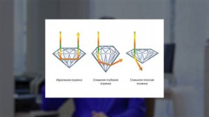 Влияние огранки на игру бриллианта