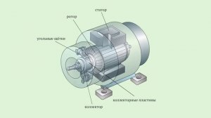 Электродвигатели | Принцип работы