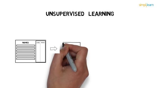 Machine Learning | What Is Machine Learning? | Introduction To Machine Learning | 2021 | Simplilear смотреть онлайн