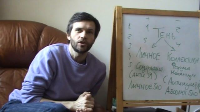 Тренинг-семинар Станислава Раевского "Работа с тенью"