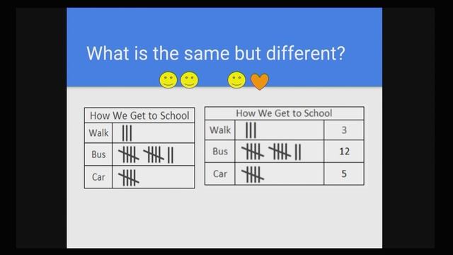 How To Read A Table - Math, Grade 1, Unit 7, Video 1 смотреть онлайн
