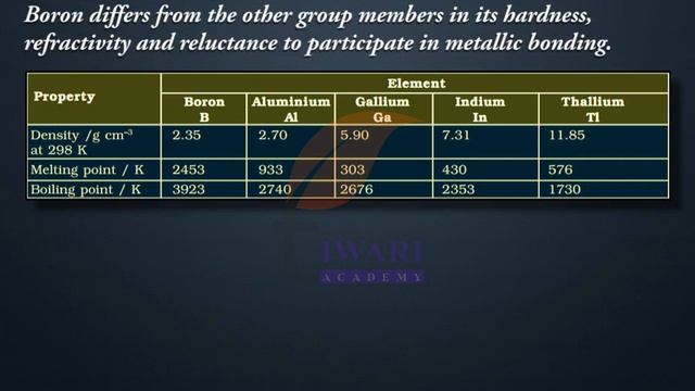 Class 11 Chemistry Group 13 Elements the Boron Family in Chapter 11 The p Block Elements.
