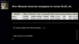 Александр Абрамов - RLHF for retrieval based NLP system