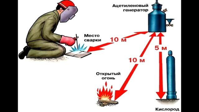 дипломная работа Изготовление металлической лестницы смотреть онлайн