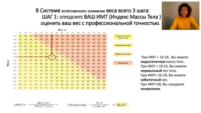 Вера Маскевич. Система естественной корректировки веса с WELLNESS by ORIFLAME смотреть онлайн