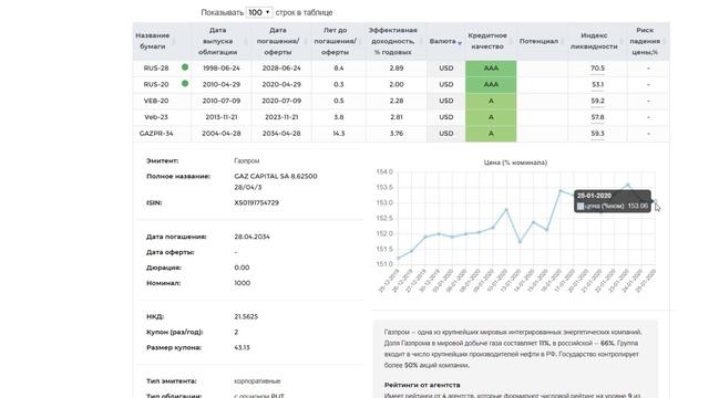 Инвестируем Доллар и Евро. Песочница инвестора. Выпуск 3