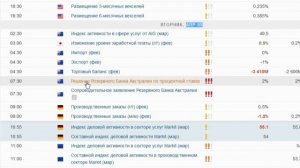 Торговля на новостях: снова СТАВКИ, снова ахтунг!