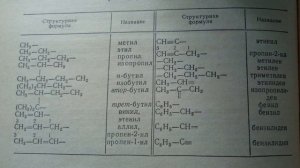 Названия углеводородных радикалов