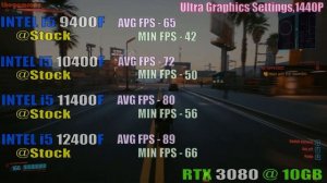 INTEL i5 9400F vs INTEL i5 10400F vs INTEL i5 11400F vs INTEL i5 12400F ||  PC GAMES TEST ||
