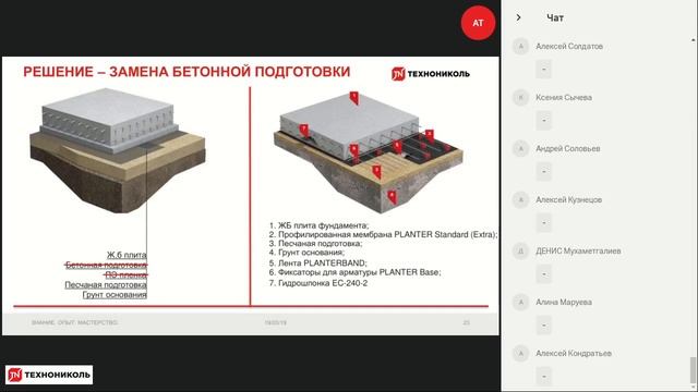 Мембраны Planter  Эффективные технические решения