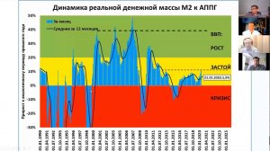 Возможен ли рост ВВП в 2020 году?