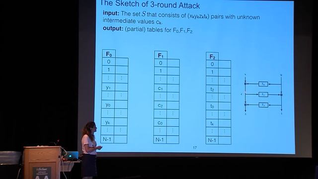 Breaking the FF3 Format Preserving Encryption Standard Over Small Domains смотреть онлайн