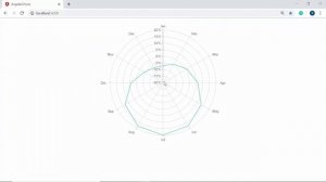 How to Create Angular Polar Charts and Angular Radar Charts