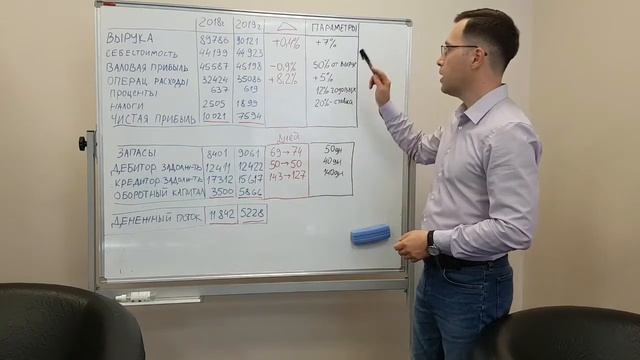 Бизнес модель смотреть онлайн