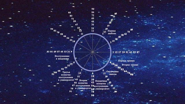 Астрология Божественной Матери, ч. 6. Личные часы смотреть онлайн