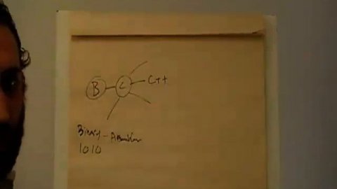 Learning Programming - Lesson 2: What is C Programming?