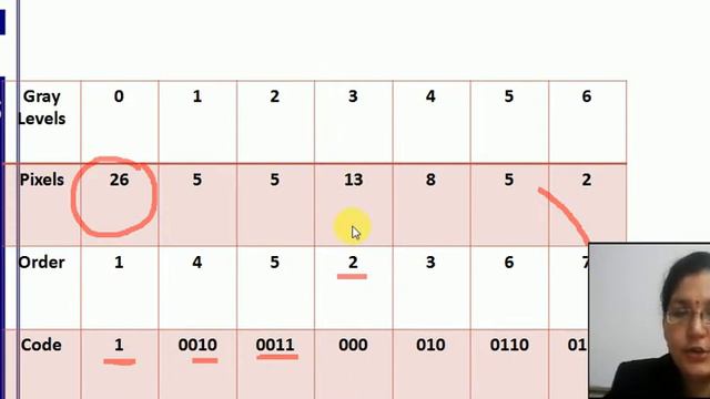 session 12 Image compression using Golomg coding смотреть онлайн