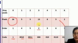session 12  Image compression using Golomg coding