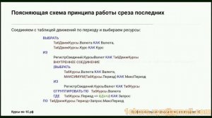 20_09.Срез последних – программная реализация