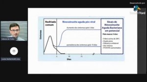 AULA SOBRE RINOSSINUSITES NA INFANCIA - Dr Fabiano de Trotta - 16/08