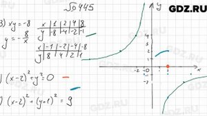 № 445 - Алгебра 9 класс Мерзляк