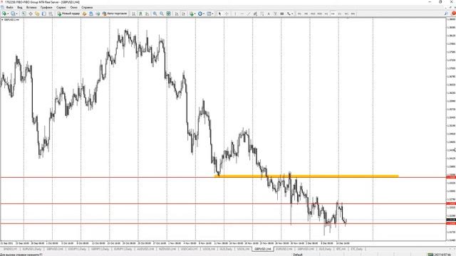 Сигналы форекс | GBPUSD | Торговля по тренду