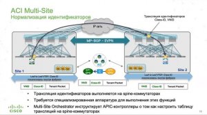 Cisco ACI Sprint - Day 4 | Решения для связи ЦОД