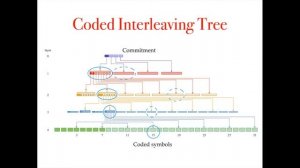 FC21: ACeD: Scalable Data Availability Oracle