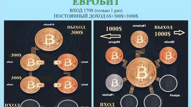 Стань партнером компании и купи недвижимость без кредитов и ипотеки Ольга Матвейчук 20 07 2018 смотреть онлайн