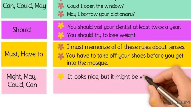 The Super Easy Way to Learn Modal Verb in English | Types of Modal Verbs