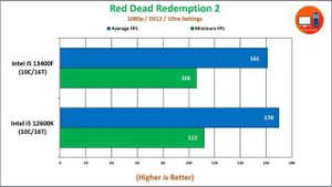 Intel i5 13400F vs i5 12600K | How Much Performance Difference??