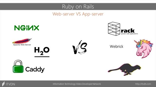 Начало работы с Ruby on Rails ➤ Курс Ruby on Rails с нуля
