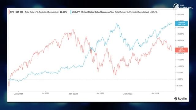 Are Stocks Still For the Long Run? смотреть онлайн